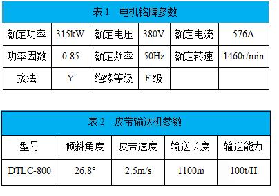 “采礦企業(yè)通過(guò)變頻技術(shù)改造皮帶運(yùn)輸機(jī)提升經(jīng)濟(jì)效益”