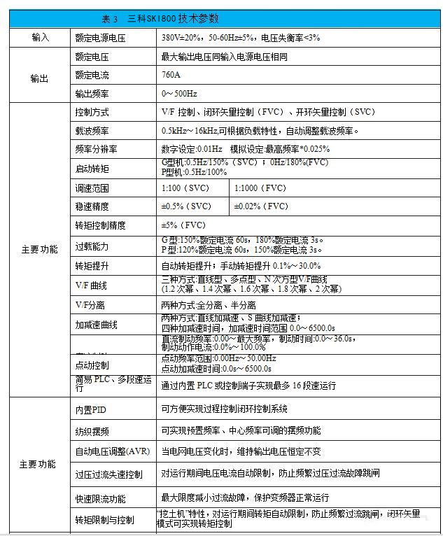 “采礦企業(yè)通過(guò)變頻技術(shù)改造皮帶運(yùn)輸機(jī)提升經(jīng)濟(jì)效益”