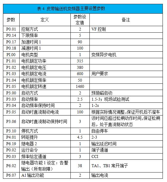 “采礦企業(yè)通過(guò)變頻技術(shù)改造皮帶運(yùn)輸機(jī)提升經(jīng)濟(jì)效益”