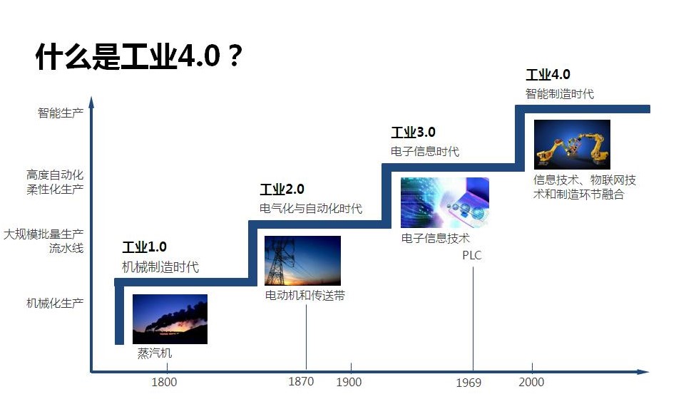 “在“工業(yè)4.0”的大環(huán)境下，國(guó)產(chǎn)品牌要如何與國(guó)外品牌競(jìng)爭(zhēng)？”