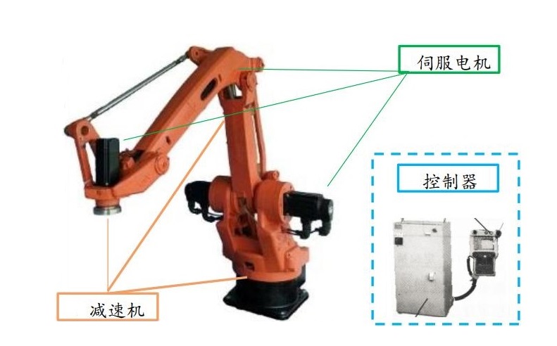 “伺服設(shè)備是如何參與到機(jī)器人行業(yè)中的？”