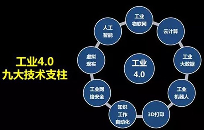“從工業(yè)的發(fā)展歷程來看，萬物互聯(lián)的時代離我們還有多遠？”